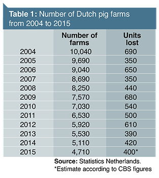 Dutch_farm_sales_table