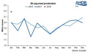 EU production
