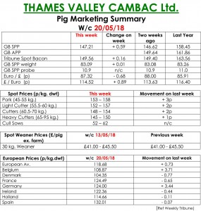 Thames Valley Cambac - May 20 2018