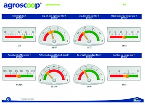 Agroscoop dashboard screenshot