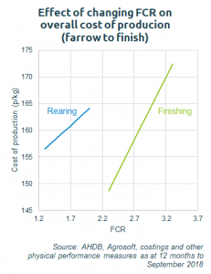 fcr-chart-1