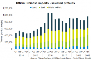 china-protein-imports
