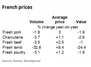 french-pork-prices