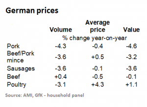 german-pork-prices