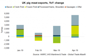 uk-pork-trade-chart