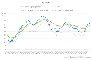 spot-prices-and-the-spp-chart 3