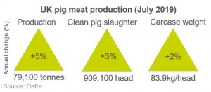 uk-pig-meat-production