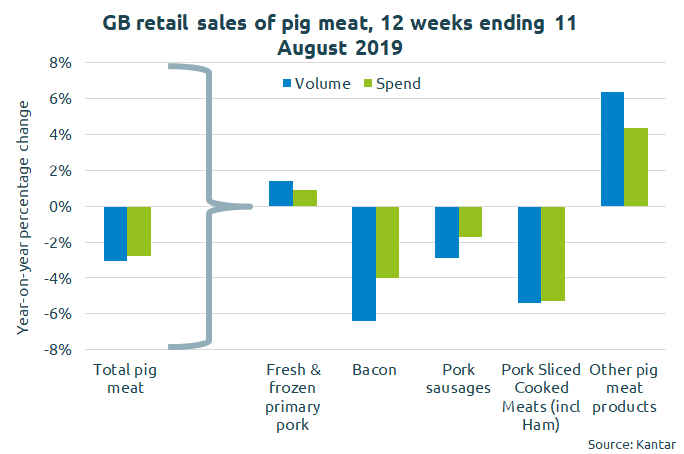 pork-retail-chart-2