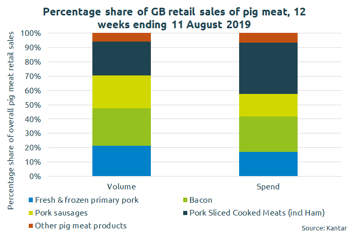 pork-retail-share-chart