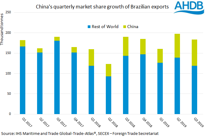 brazilian-pork-china-market-share