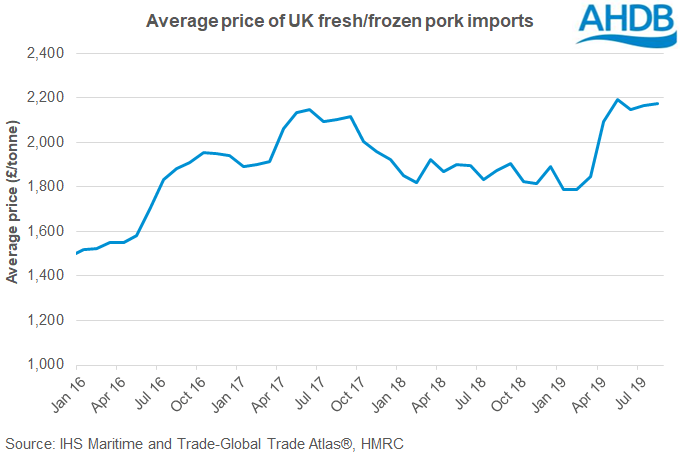 uk-trade-average-unit-prices-of-uk-pork-imports-graph
