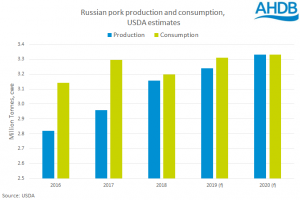 russia-pork-chart