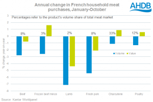 french-consumption