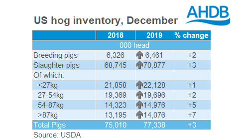 us-pig-inventory