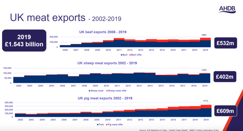 AHDB export webinar UK exports