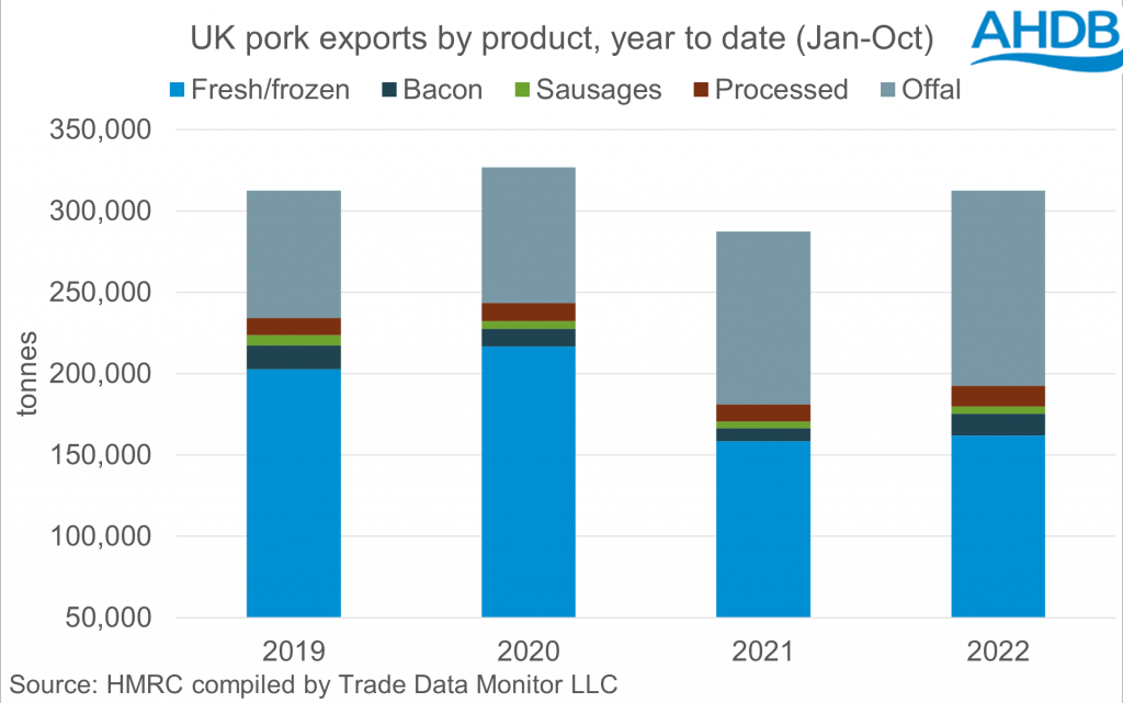 UK pork exports