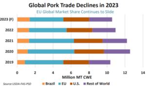 USDA pork trade chart